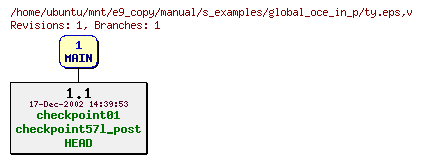 Revisions of manual/s_examples/global_oce_in_p/ty.eps