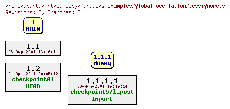 Revisions of manual/s_examples/global_oce_latlon/.cvsignore