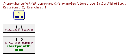 Revisions of manual/s_examples/global_oce_latlon/Makefile