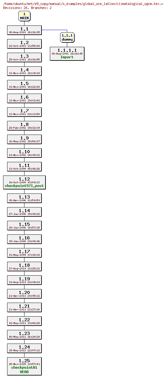 Revisions of manual/s_examples/global_oce_latlon/climatalogical_ogcm.tex
