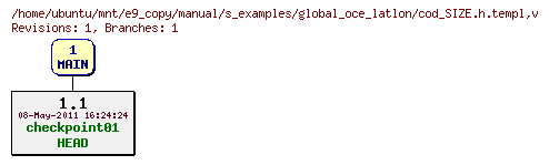 Revisions of manual/s_examples/global_oce_latlon/cod_SIZE.h.templ