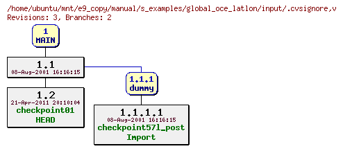 Revisions of manual/s_examples/global_oce_latlon/input/.cvsignore