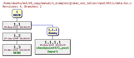 Revisions of manual/s_examples/global_oce_latlon/input/data.tex