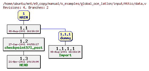Revisions of manual/s_examples/global_oce_latlon/input/data
