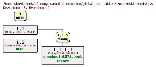 Revisions of manual/s_examples/global_oce_latlon/input/eedata