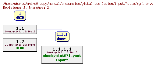 Revisions of manual/s_examples/global_oce_latlon/input/mynl.sh