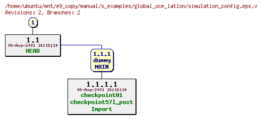 Revisions of manual/s_examples/global_oce_latlon/simulation_config.eps