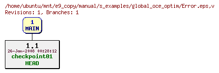Revisions of manual/s_examples/global_oce_optim/Error.eps