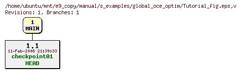 Revisions of manual/s_examples/global_oce_optim/Tutorial_fig.eps