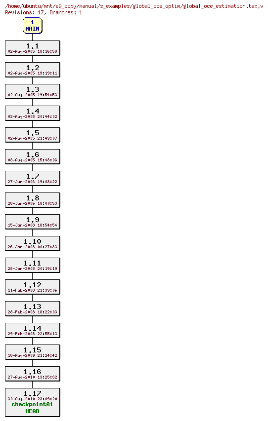 Revisions of manual/s_examples/global_oce_optim/global_oce_estimation.tex