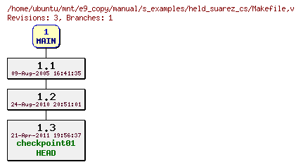 Revisions of manual/s_examples/held_suarez_cs/Makefile
