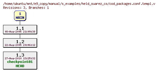 Revisions of manual/s_examples/held_suarez_cs/cod_packages.conf.templ