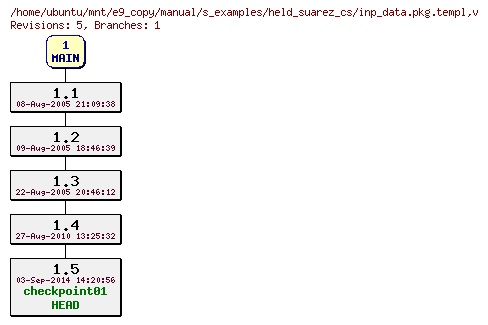Revisions of manual/s_examples/held_suarez_cs/inp_data.pkg.templ
