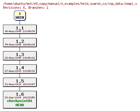 Revisions of manual/s_examples/held_suarez_cs/inp_data.templ