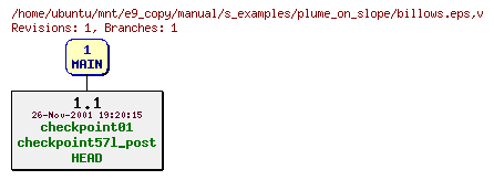 Revisions of manual/s_examples/plume_on_slope/billows.eps