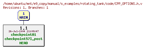 Revisions of manual/s_examples/rotating_tank/code/CPP_OPTIONS.h