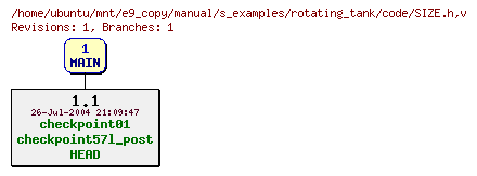 Revisions of manual/s_examples/rotating_tank/code/SIZE.h