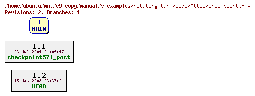 Revisions of manual/s_examples/rotating_tank/code/checkpoint.F