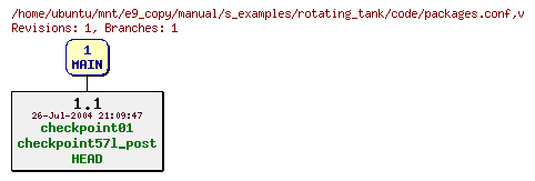 Revisions of manual/s_examples/rotating_tank/code/packages.conf