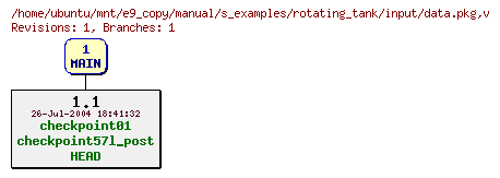 Revisions of manual/s_examples/rotating_tank/input/data.pkg