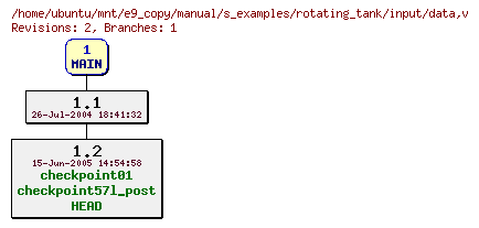 Revisions of manual/s_examples/rotating_tank/input/data