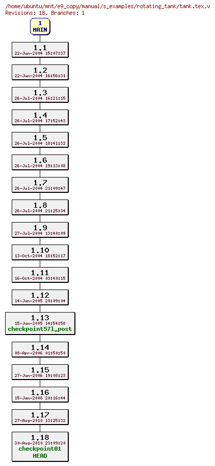 Revisions of manual/s_examples/rotating_tank/tank.tex
