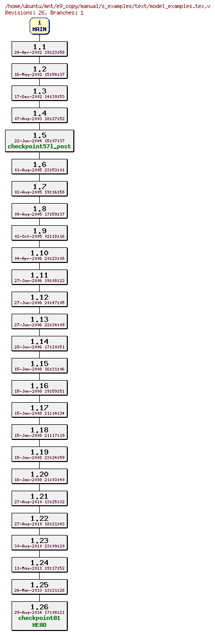 Revisions of manual/s_examples/text/model_examples.tex