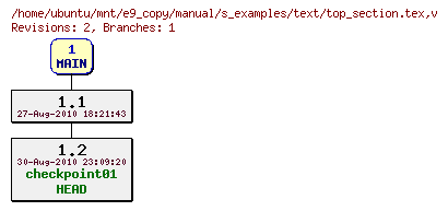 Revisions of manual/s_examples/text/top_section.tex