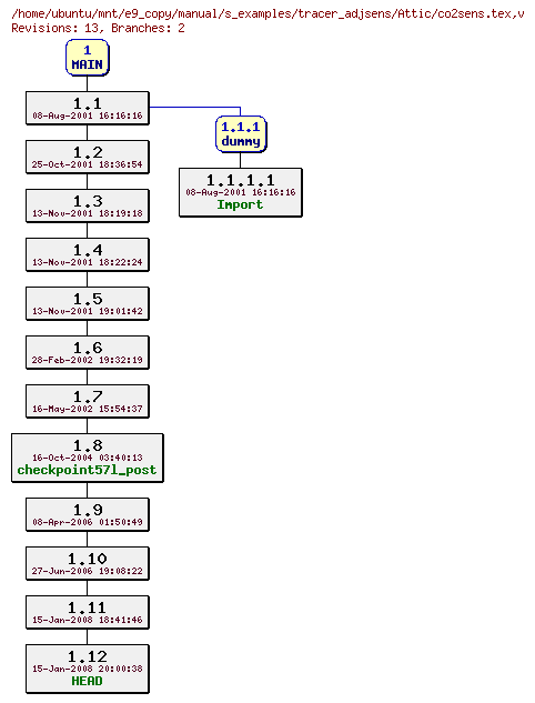 Revisions of manual/s_examples/tracer_adjsens/co2sens.tex