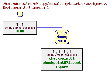 Revisions of manual/s_getstarted/.cvsignore