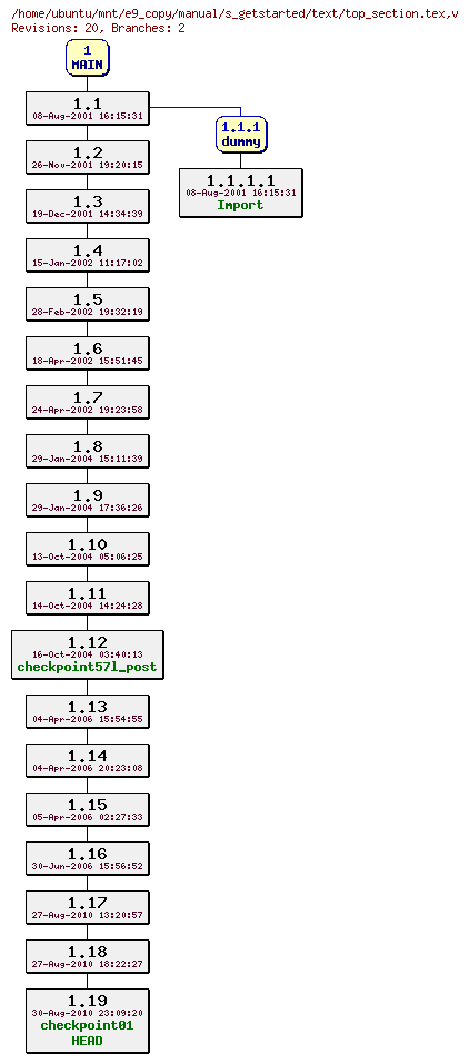 Revisions of manual/s_getstarted/text/top_section.tex