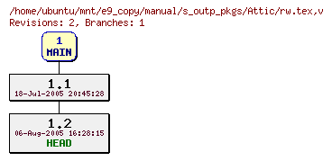 Revisions of manual/s_outp_pkgs/rw.tex
