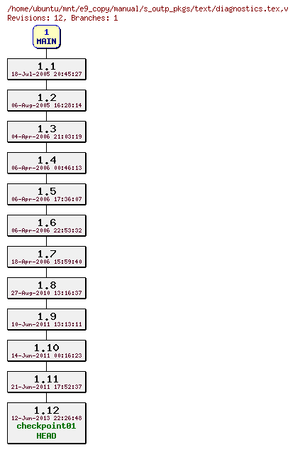 Revisions of manual/s_outp_pkgs/text/diagnostics.tex
