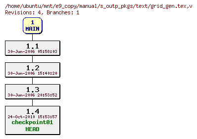 Revisions of manual/s_outp_pkgs/text/grid_gen.tex
