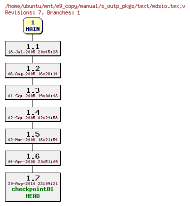 Revisions of manual/s_outp_pkgs/text/mdsio.tex