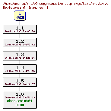 Revisions of manual/s_outp_pkgs/text/mnc.tex