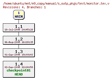 Revisions of manual/s_outp_pkgs/text/monitor.tex