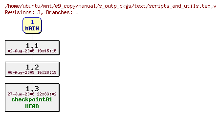 Revisions of manual/s_outp_pkgs/text/scripts_and_utils.tex