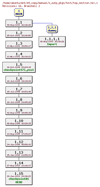 Revisions of manual/s_outp_pkgs/text/top_section.tex