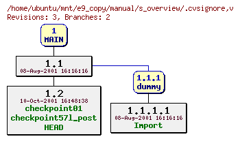 Revisions of manual/s_overview/.cvsignore