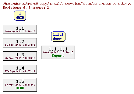 Revisions of manual/s_overview/continuous_eqns.tex