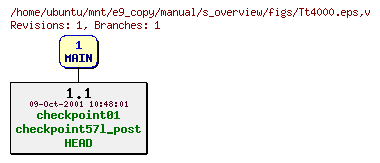 Revisions of manual/s_overview/figs/Tt4000.eps
