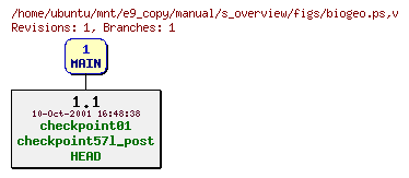 Revisions of manual/s_overview/figs/biogeo.ps