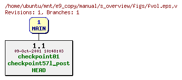 Revisions of manual/s_overview/figs/fvol.eps