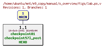 Revisions of manual/s_overview/figs/lab.ps