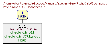 Revisions of manual/s_overview/figs/labflow.eps