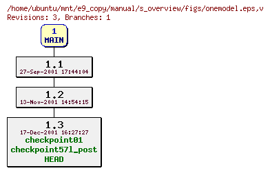 Revisions of manual/s_overview/figs/onemodel.eps
