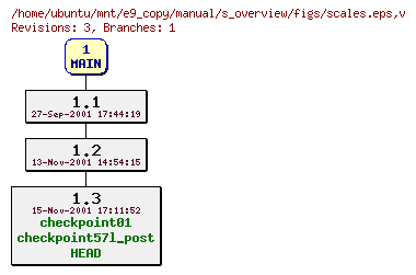 Revisions of manual/s_overview/figs/scales.eps