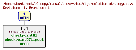 Revisions of manual/s_overview/figs/solution_strategy.ps