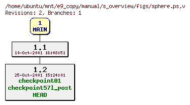 Revisions of manual/s_overview/figs/sphere.ps